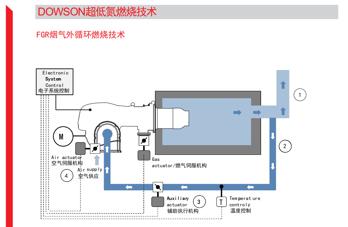 道森FGR烟气外循环技术